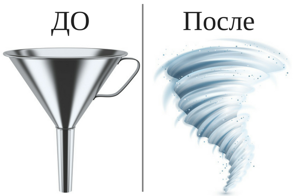 Воронка продаж до/после